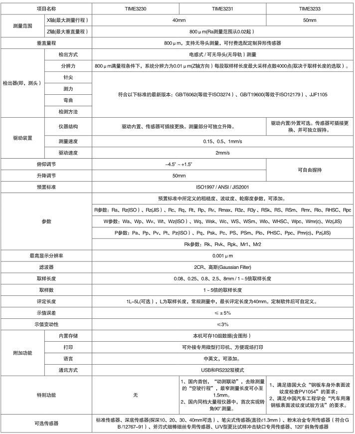 時代TIME323X系列粗糙度儀技術參數